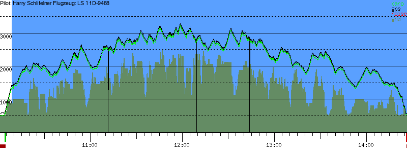 Barometer
